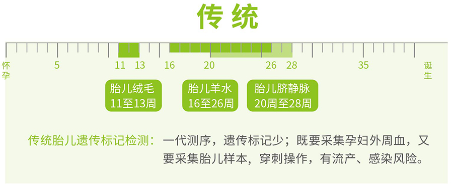 永登县孕期亲子鉴定正规的机构在哪,永登县孕期亲子鉴定结果准确吗