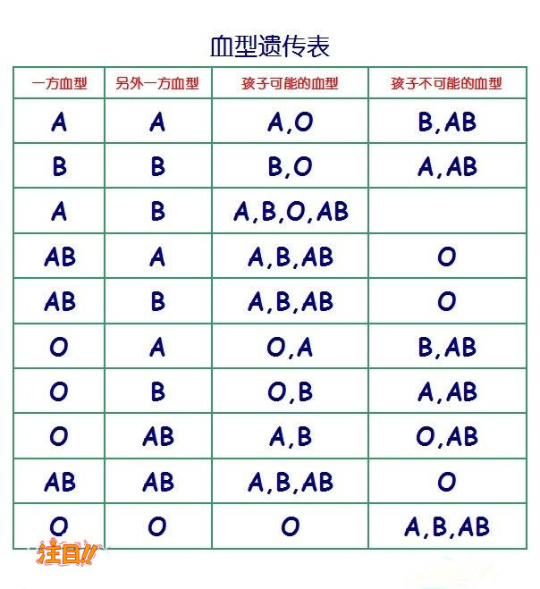 黑龙江省怎么样选择正规亲子鉴定检验中心,黑龙江省正规血缘检测收费多少钱